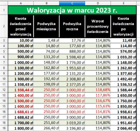 cele 2023|zus średnia emerytura 2023.